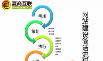 黃岡網(wǎng)站建設與推廣全攻略