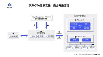 軟件定義汽車(chē)時(shí)代 構(gòu)建強(qiáng)大OTA體系與官網(wǎng)平臺(tái)，已成為車(chē)企的首要戰(zhàn)略任務(wù)